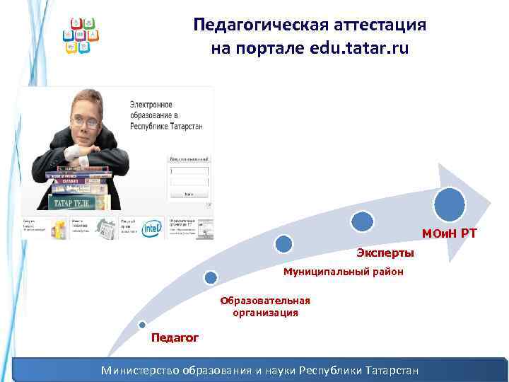 Педагогическая аттестация на портале edu. tatar. ru МОи. Н РТ Эксперты Муниципальный район Образовательная