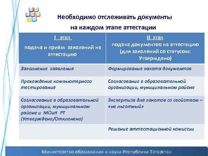 Необходимо отслеживать документы на каждом этапе аттестации I этап подача и приём заявлений на