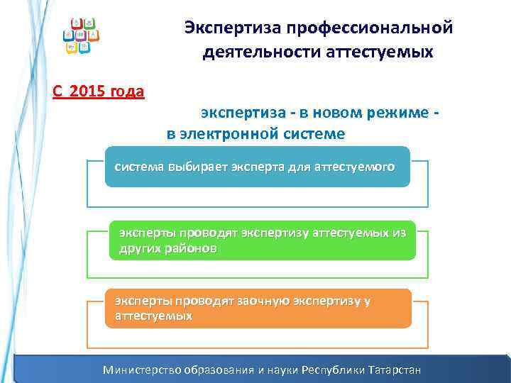 Экспертиза профессиональной деятельности аттестуемых С 2015 года экспертиза - в новом режиме в электронной