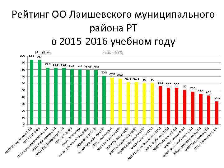 вя ОШ ОШ БО У М Га то № вс 3 би кая Т
