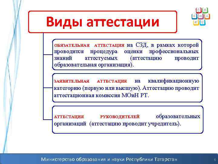 Аттестована или атестована. Виды аттестации выпускников. Виды аттестации выпускников в образовательных организациях. Виды аттестации выпускников которые проводятся в образовательных. Перечислите виды аттестации..