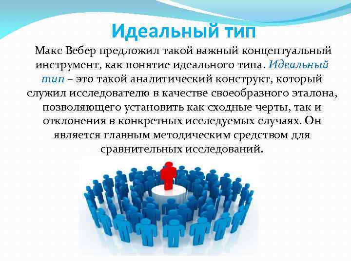 Виды идеального. Понятие идеального типа Макс Вебер. Идеальный Тип Вебер. Идеальный Тип по Макс Веберу. Понятие идеального типа.