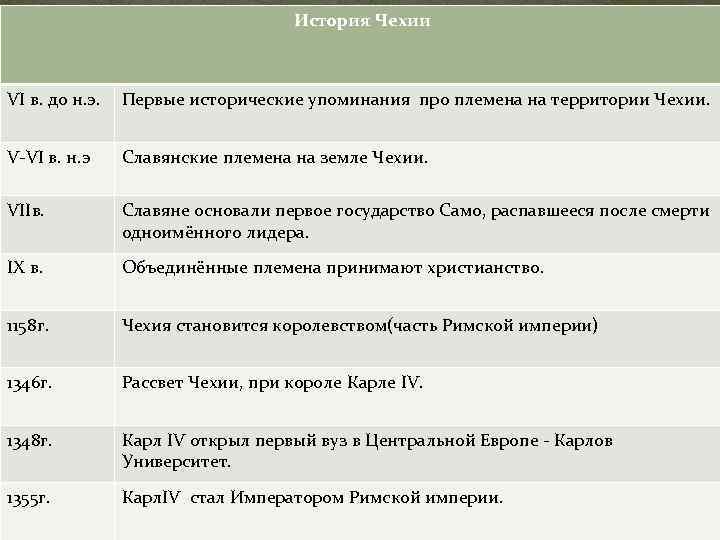  История Чехии VI в. до н. э. Первые исторические упоминания про племена на