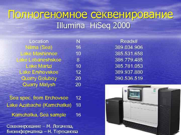 Полногеномное секвенирование Illumina Hi. Seq 2000 Location Nilma (Sea) Lake Mashinnoe Lake Lobaneshskoe Lake