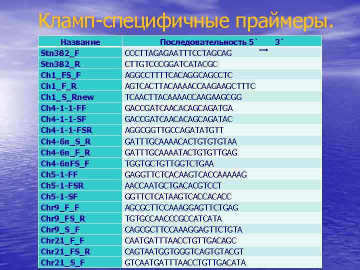 Кламп-специфичные праймеры. Название Stn 382_F Stn 382_R Ch 1_FS_F Ch 1_F_R Ch 1_S_Rnew Ch