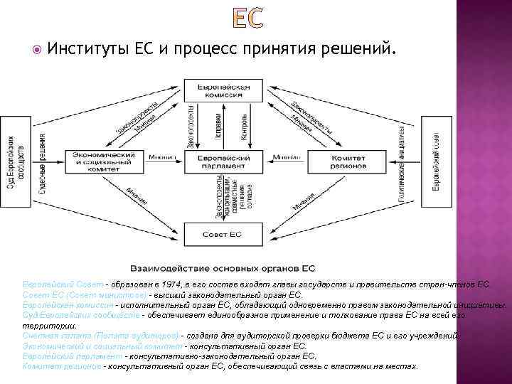  Институты ЕС и процесс принятия решений. Европейский Совет - образован в 1974, в