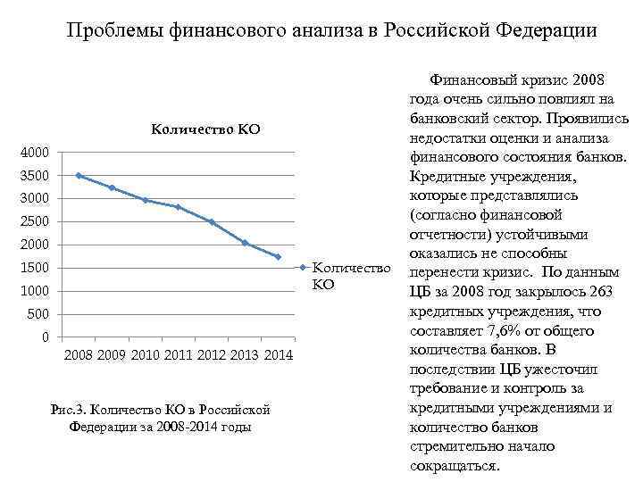 Проблемы финансового анализа в Российской Федерации Количество КО 4000 3500 3000 2500 2000 Количество