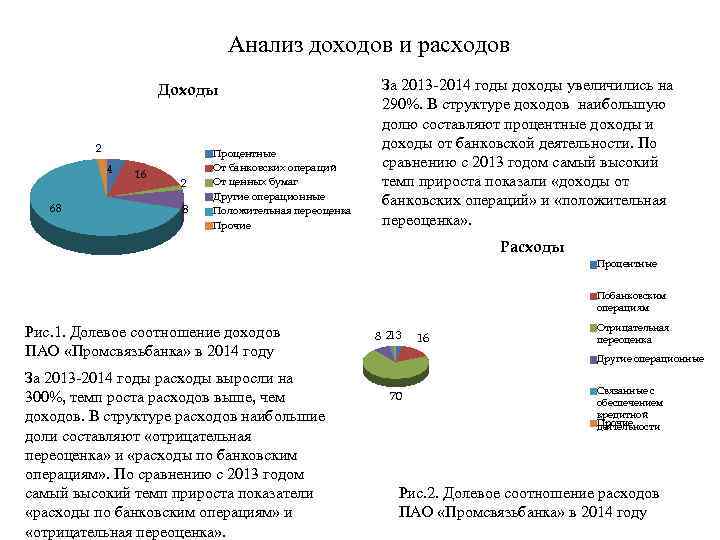 Анализ доходов и расходов Доходы 2 4 68 16 2 8 Процентные От банковских