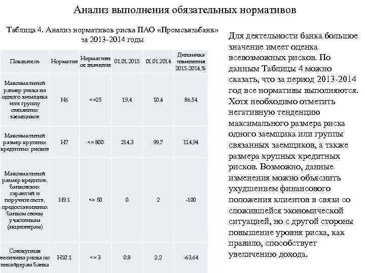 Анализ выполнения обязательных нормативов Таблица 4. Анализ нормативов риска ПАО «Промсвязьбанк» за 2013 -2014
