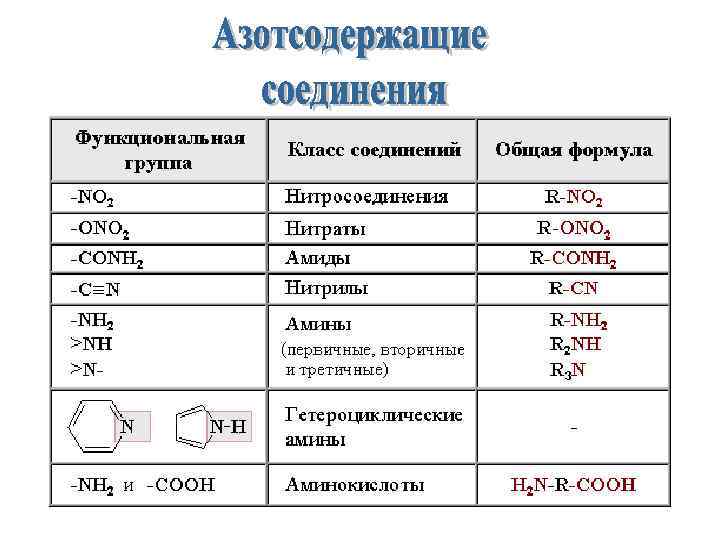 Контрольная работа азотсодержащие органические соединения 10 класс