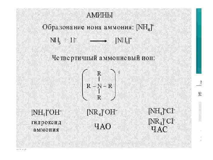 Хлорид аммония и гидроксид лития. Схема образования Иона аммония. Гидроксид аммония формула.