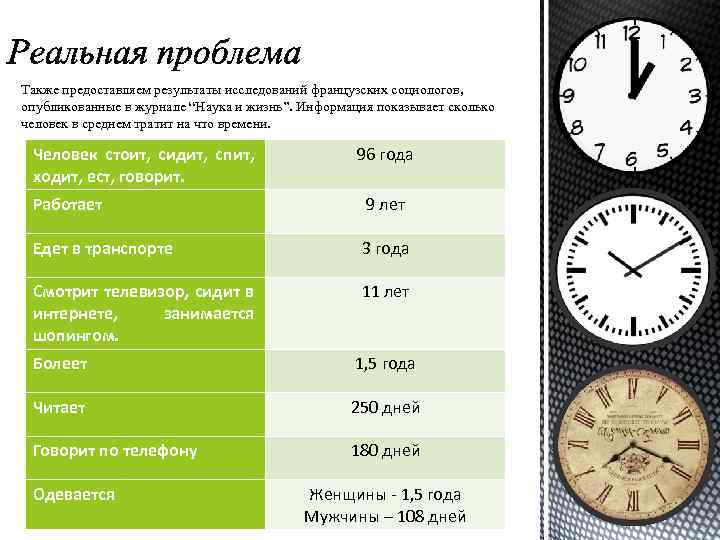 Также предоставляем результаты исследований французских социологов, опубликованные в журнале “Наука и жизнь”. Информация показывает