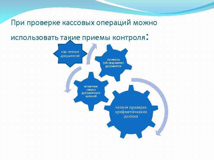 При проверке кассовых операций можно использовать такие приемы контроля как чтение документов : проверка