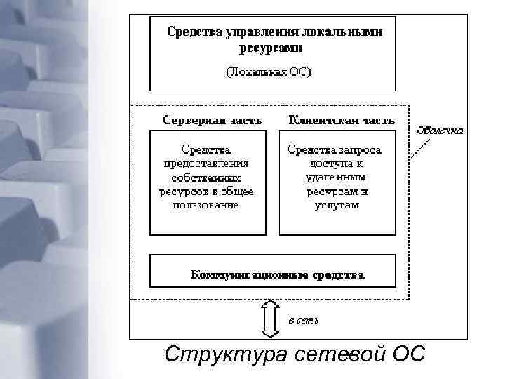 Объект ядра ос windows это структура данных в памяти доступная только