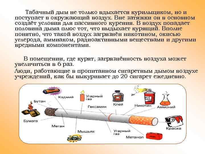 Табачный дым не только вдыхается курильщиком, но и поступает в окружающий воздух. Вне затяжки