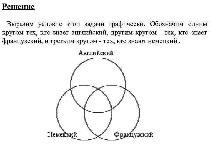 Решение Выразим условие этой задачи графически. Обозначим одним кругом тех, кто знает английский, другим