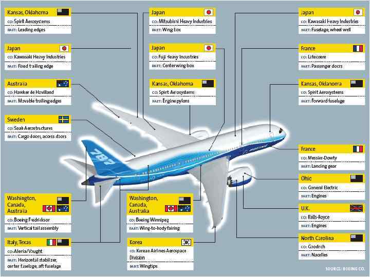 Боинг 787 схема