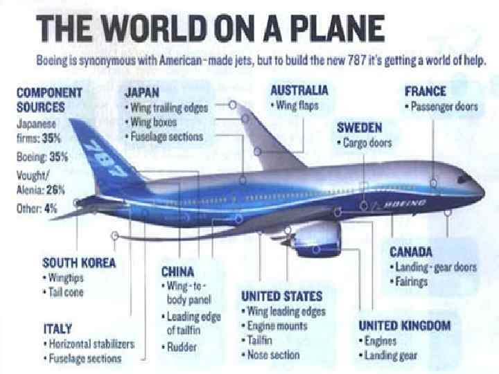 Боинг 787 эфиопские авиалинии схема салона