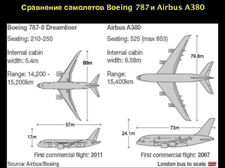 Чертеж боинг 787