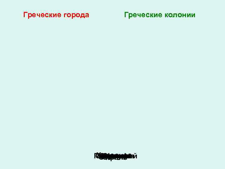 Греческие города Греческие колонии Херсонес Пантикапей Сиракузы Массилия Коринф Афины Микены Спарта Ольвия Кирена