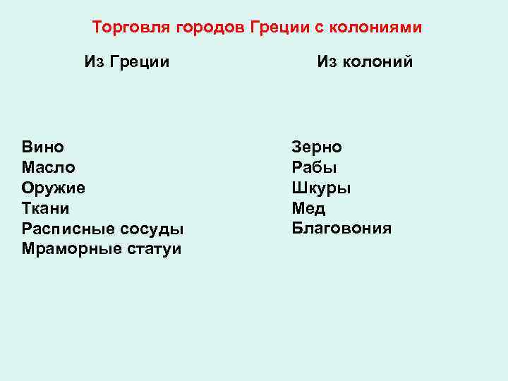 Торговля городов Греции с колониями Из Греции Вино Масло Оружие Ткани Расписные сосуды Мраморные