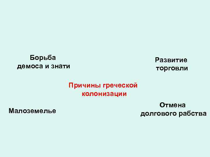 Борьба демоса и знати Развитие торговли Причины греческой Почему греки покидали Родину колонизации и