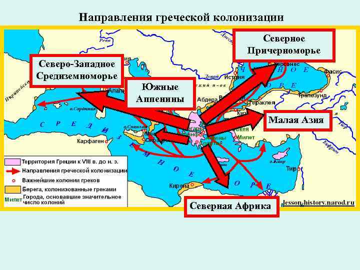 Направления греческой колонизации Северное Причерноморье Северо-Западное Средиземноморье Южные Аппенины Малая Азия Северная Африка 