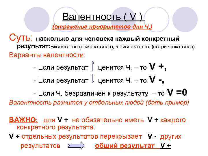 Валентность ( V ) (отражение приоритетов для Ч. ) Суть: насколько для человека каждый