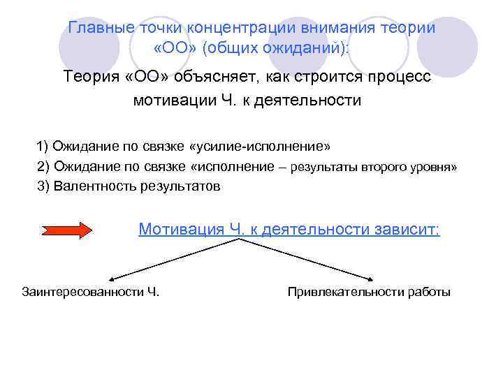 Главные точки концентрации внимания теории «ОО» (общих ожиданий): Теория «ОО» объясняет, как строится процесс