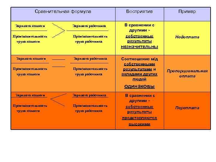 Формула сравнения. Сравнительная формула Sad. Формула впечатления результат - ожидание.