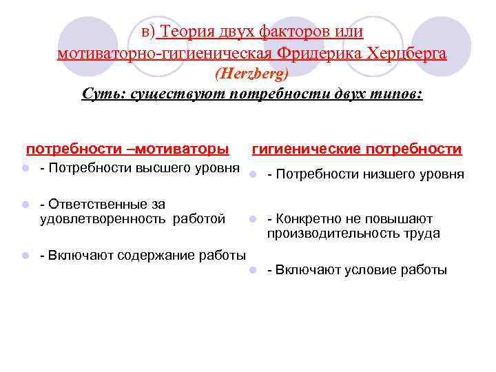 в) Теория двух факторов или мотиваторно-гигиеническая Фридерика Херцберга (Herzberg) Суть: существуют потребности двух типов: