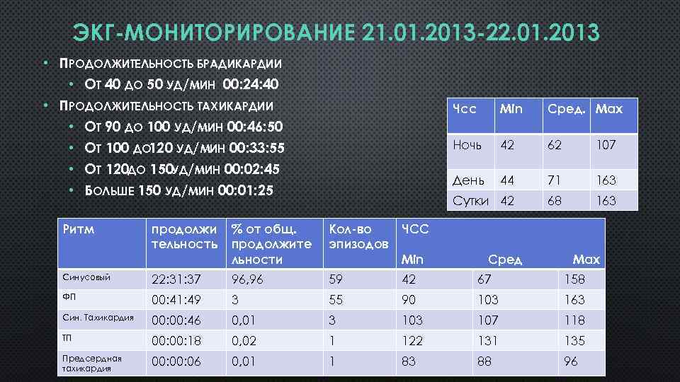 ЭКГ-МОНИТОРИРОВАНИЕ 21. 01. 2013 -22. 01. 2013 • ПРОДОЛЖИТЕЛЬНОСТЬ БРАДИКАРДИИ • ОТ 40 ДО