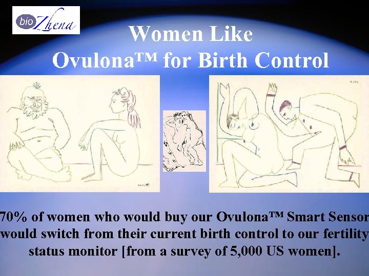 Women Like Ovulona™ for Birth Control 70% of women who would buy our Ovulona™