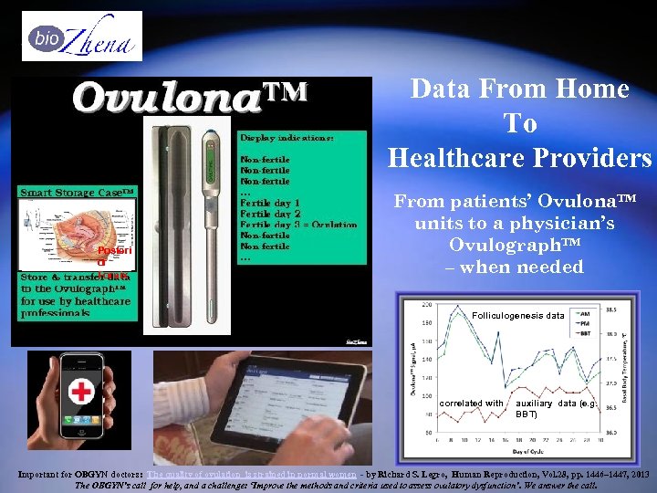 Data From Home To Healthcare Providers Posteri or Fornix From patients’ Ovulona™ units to