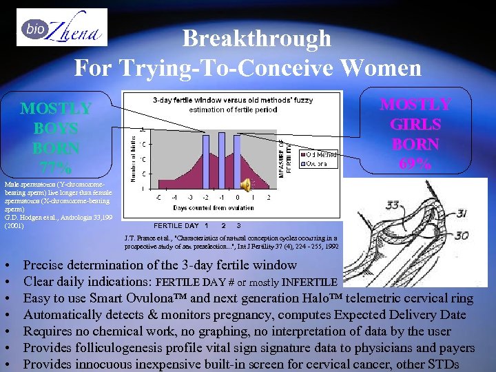  Breakthrough For Trying-To-Conceive Women MOSTLY GIRLS BORN 69% MOSTLY BOYS BORN 77% Male