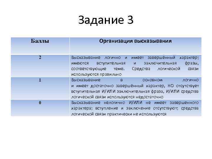 Задание 3 Баллы Организация высказывания 2 Высказывание логично и имеет завершённый характер; имеются вступительная