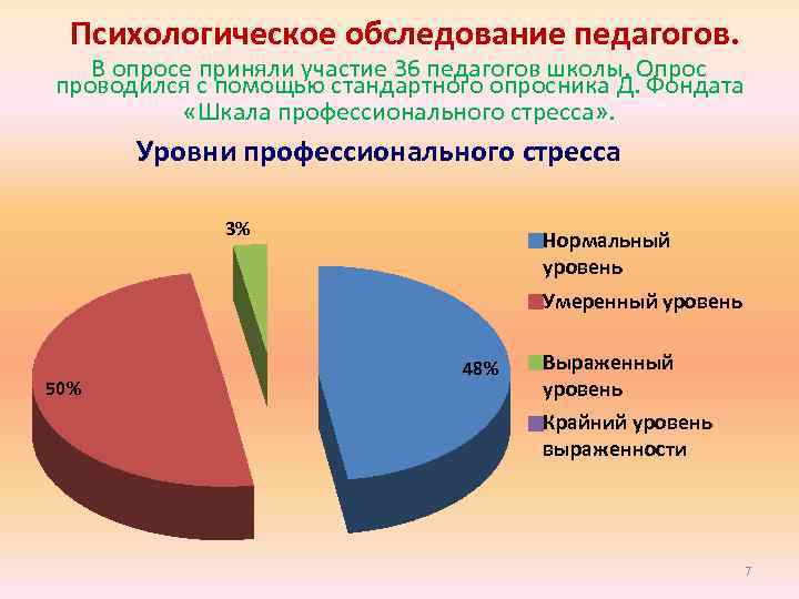 Психологическое обследование педагогов. В опросе приняли участие 36 педагогов школы. Опрос проводился с помощью