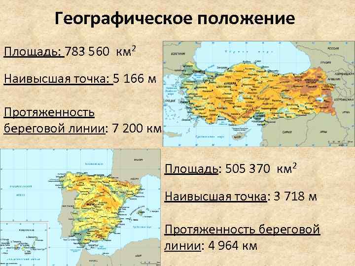 Географическое положение Площадь: 783 560 км 2 Наивысшая точка: 5 166 м Протяженность береговой