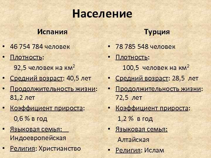 По плану приложения 3 составьте страноведческую характеристику испании