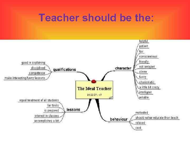 Teacher should be the: 
