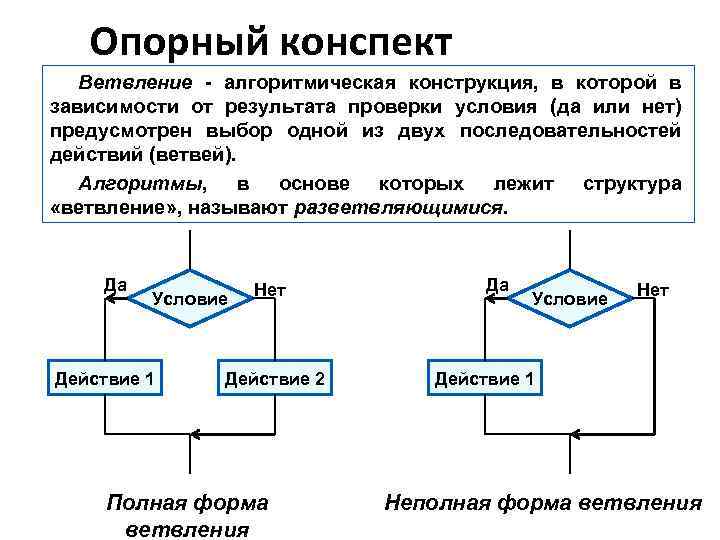 Основные алгоритмические конструкции 7 класс контрольная работа. Алгоритмы ветвления Информатика 8 класс. Основные алгоритмические конструкции. Алгоритмы с неполной формой ветвления примеры. Циклы и ветвления в алгоритмах.