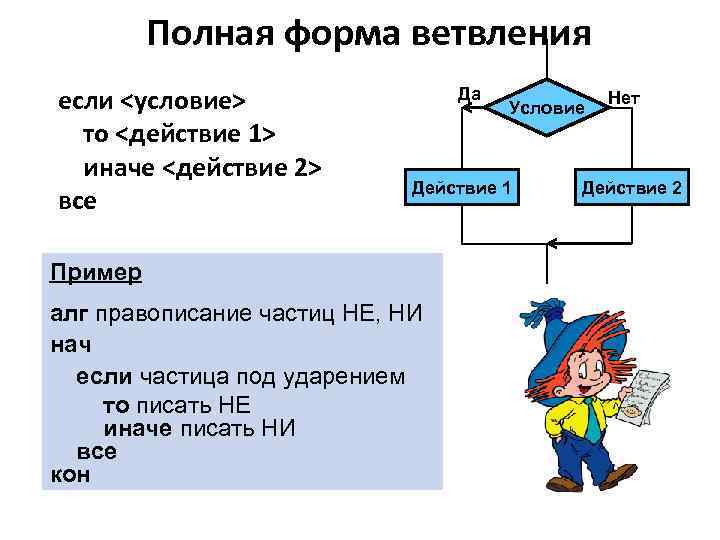 Полная форма ветвления если <условие> то <действие 1> иначе <действие 2> все Да Условие