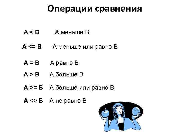 Должен быть больше или равен. Операции сравнения в информатике. Больше или равно в php. Больше равно или меньше или равно в php. Больше или равно html.