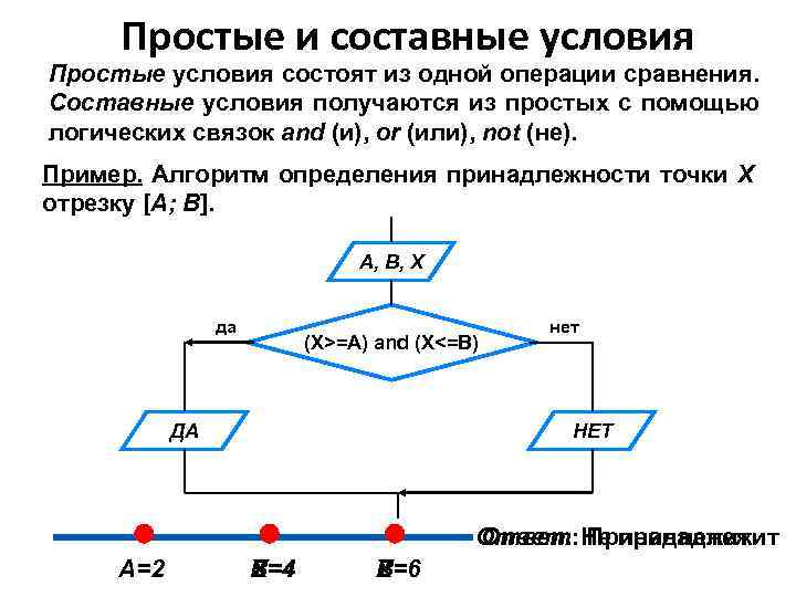 Условия просты. Простые и составные условия 8 класс Информатика. Простые и составные условия. Составные условия в информатике. Условия состоящие из одной операции сравнения.