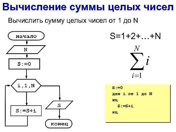 Подсчитайте количество целых чисел