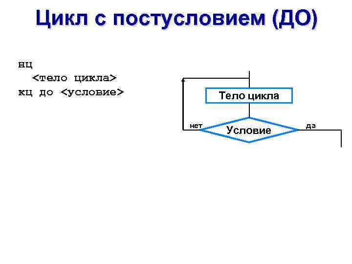 Конструкция циклов