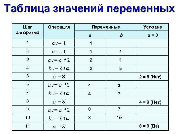 Таблица значений y 1 x