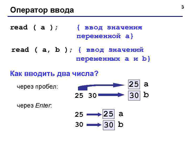 3 Оператор ввода read ( a ); { ввод значения переменной a} read (