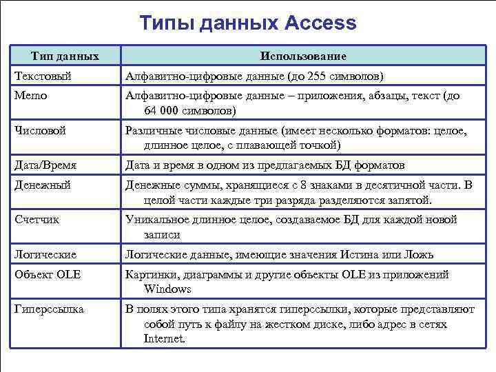 True какое значение. Тип поля Дата. Memo Тип данных. Типы данных в access. Типы данных ложь.