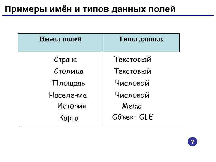 Примеры имён и типов данных полей Имена полей Типы данных Страна Текстовый Столица Текстовый